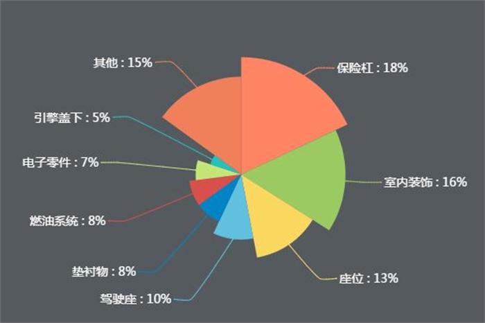 新能源公交車逐漸實現全覆蓋，引爆改性塑料萬億市場！